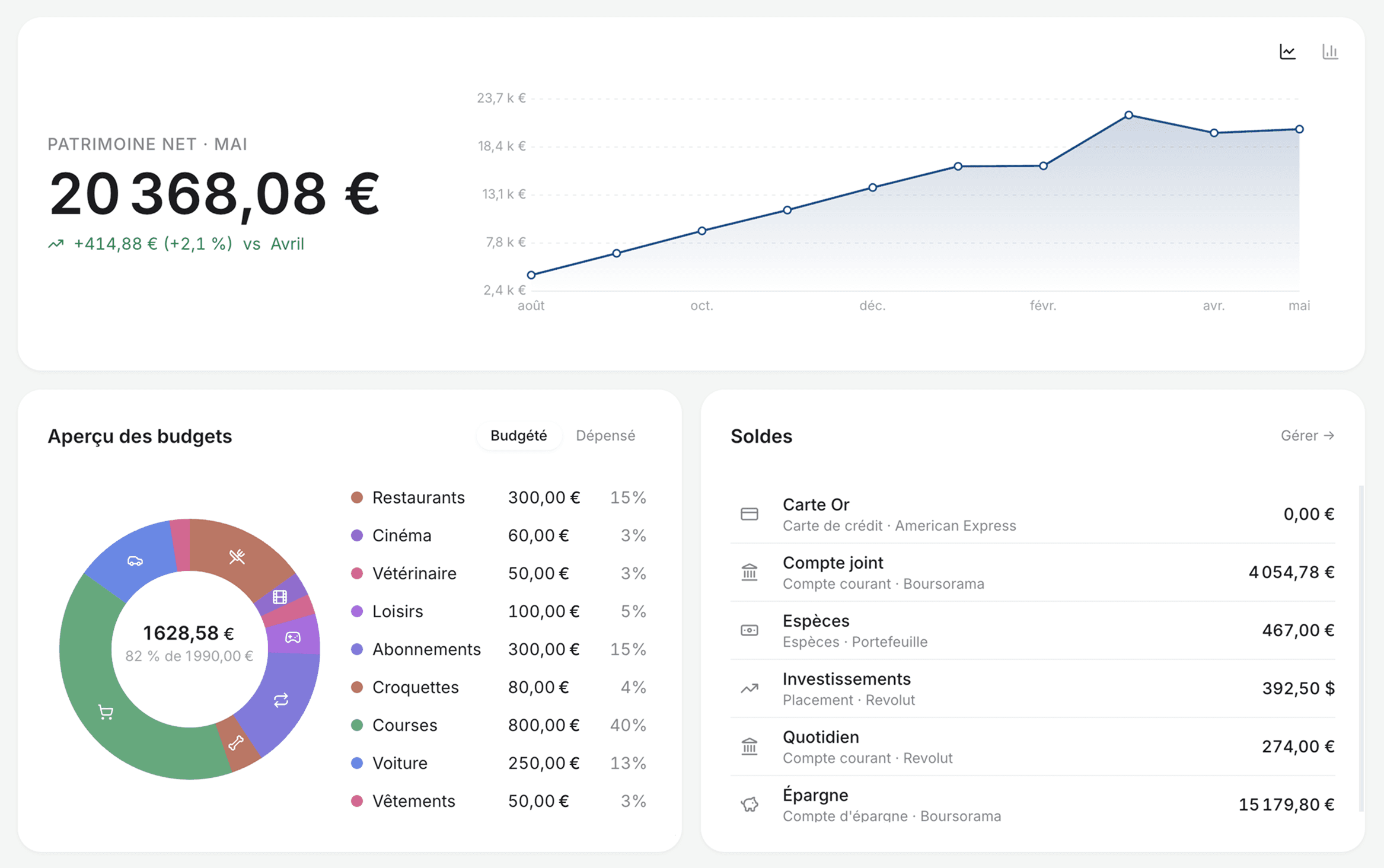 Neatly Money dashboard — net worth, budgets, and balances across accounts and currencies